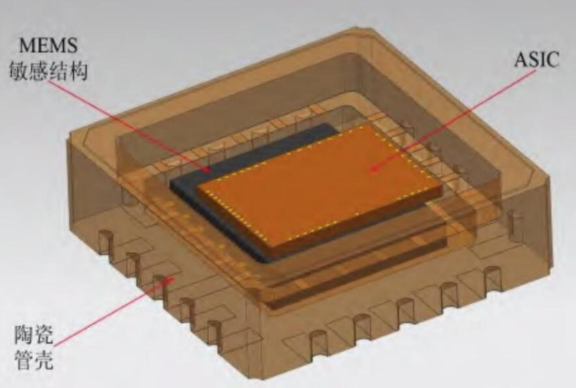 Рис.1. Принципиальная схема пакета для компоновки Mems акселерометров